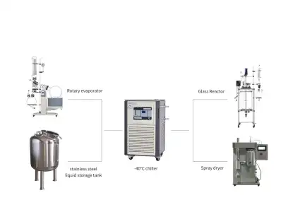 What Equipment Can Low-Temperature Coolant Circulating Pumps Be Used with Simultaneously?